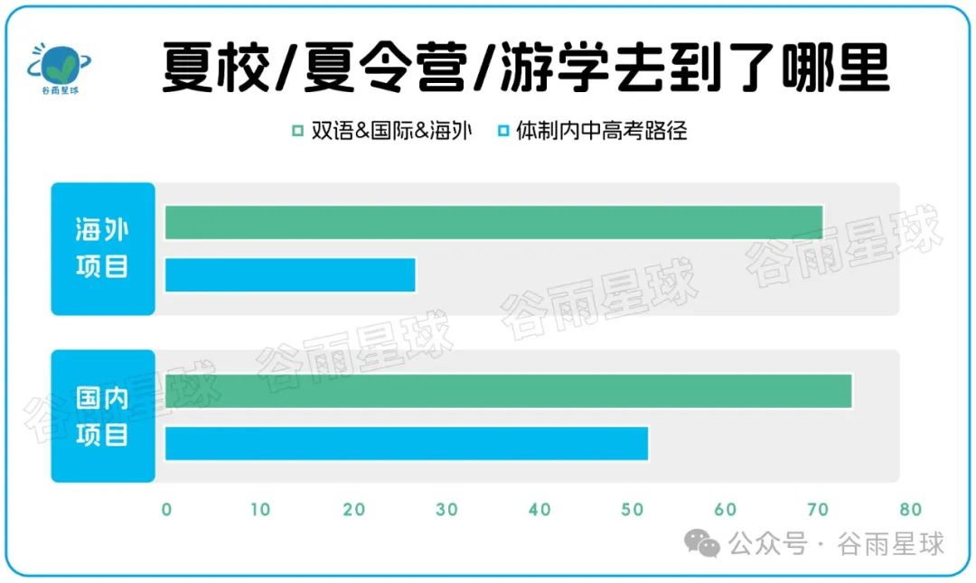 523个中产家庭晒账单：被孩子套牢的爸妈，不敢消费降级  数据 第27张